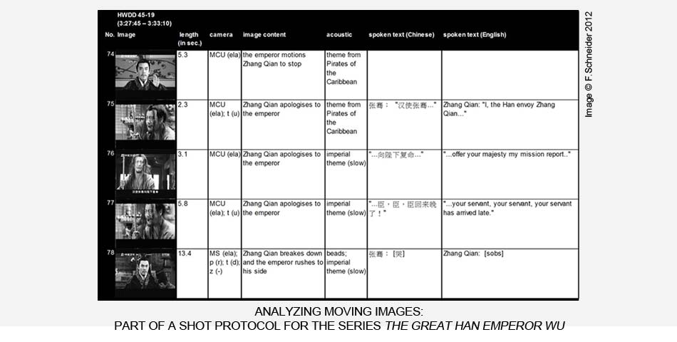 shot protocol
