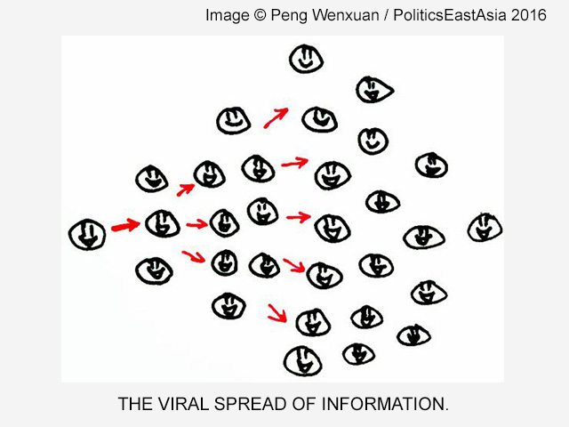 Viral Spread on Microblogs