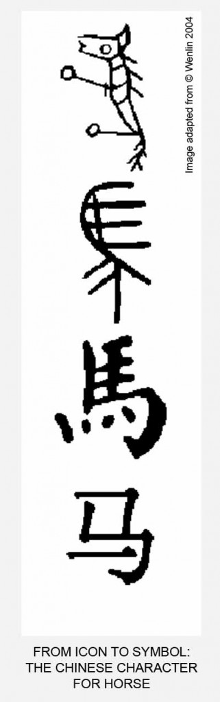 Chinese character for horse