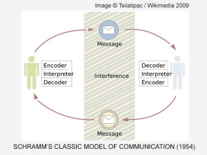 Schramm Communications Model