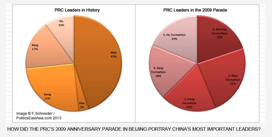 PRC Anniversary Performance