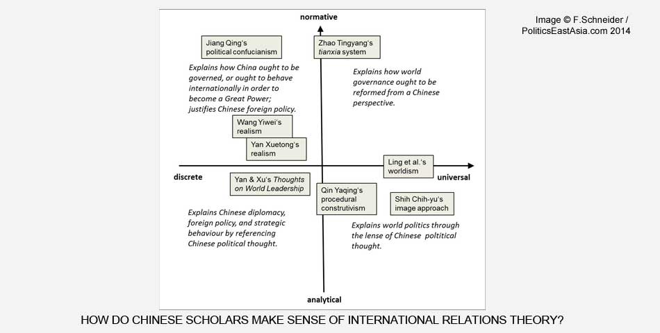 Reconceptualising World Order