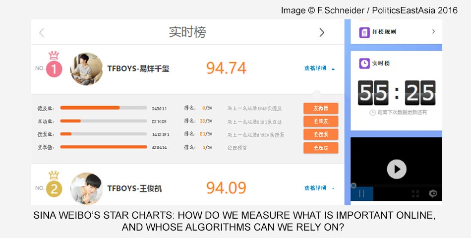 Digital China Data on Weibo
